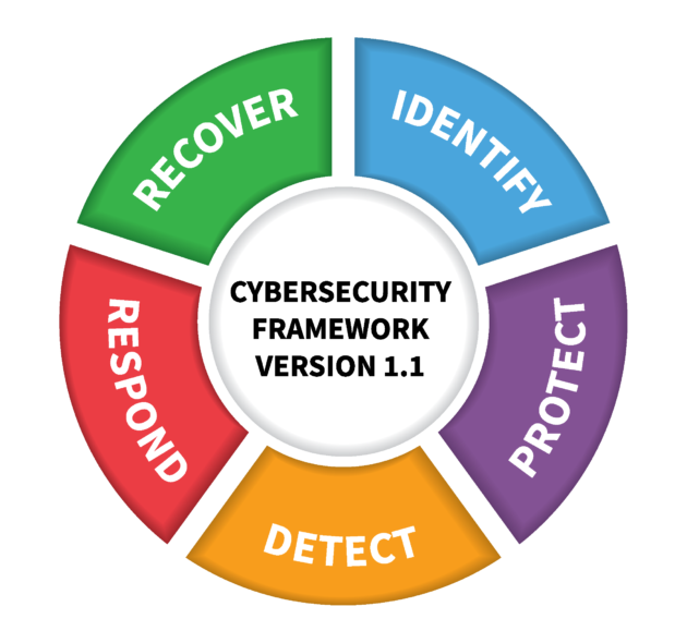 Cybersecurity Framework Comparison: NIST vs CIS | Carbide