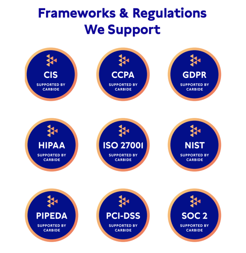 Frameworks and Regulations Carbide Supports