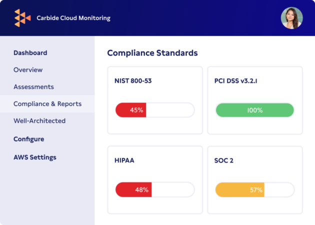 Continuous Cloud Monitoring