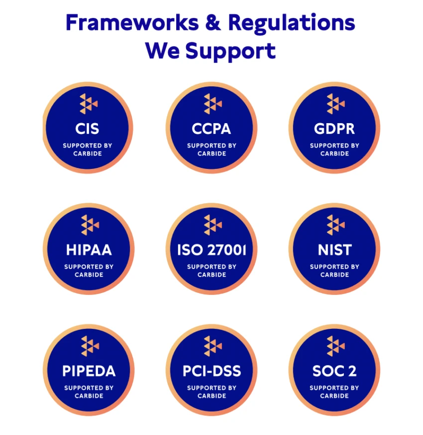 Frameworks and Regulations Carbide Supports