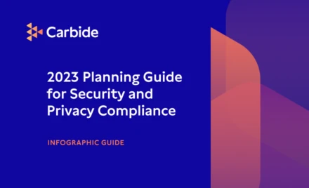 2023 Planning Guide for Security & Privacy Compliance