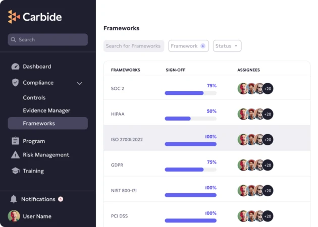 Gap Analysis to Next Framework